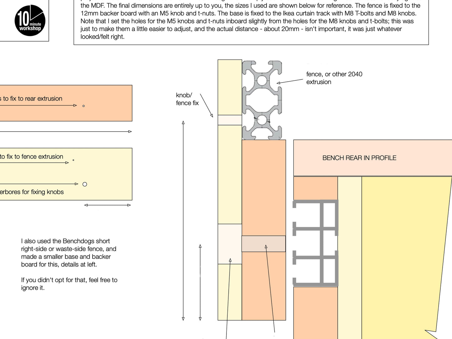 Plans for a DIY MFT or MultiFunction Table workbench - as seen on YouTube